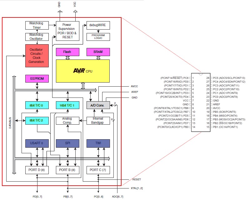 Schéma électrique carte arduino uno
