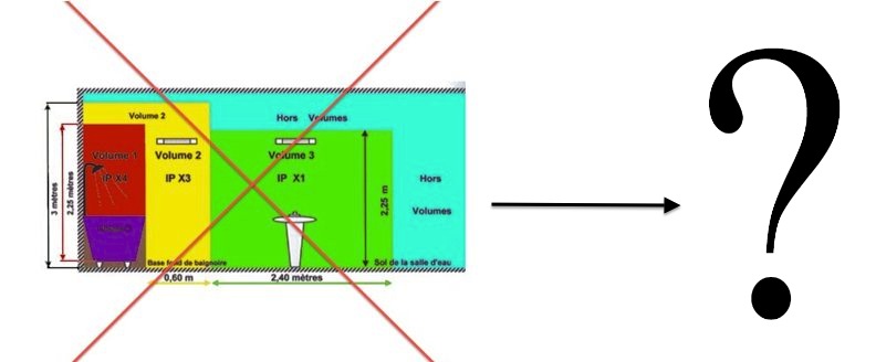 Clasification des volume salle de bain norme electrique