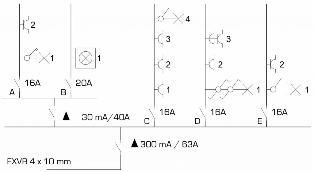 Schéma unifilaire chauffage électrique