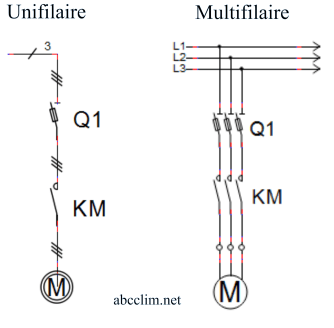 Livre schéma électrique froid
