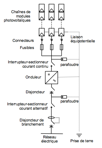 Schéma électrique autoconsommation photovoltaique