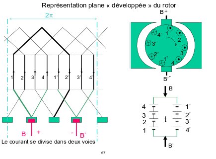 Schéma bobinage moteur electrique