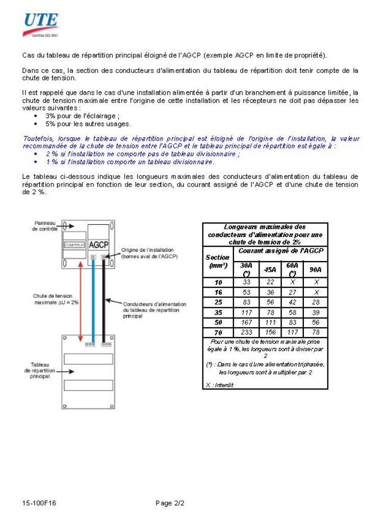 Schema électrique dépendance
