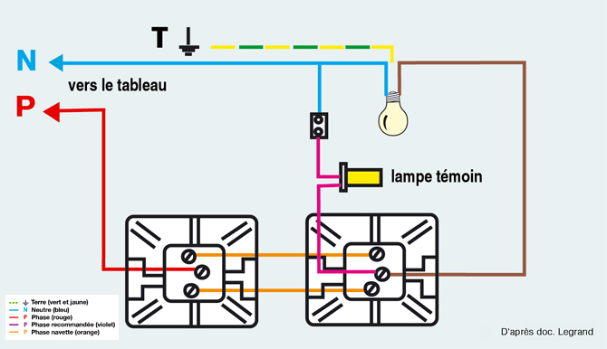 Schema electrique va et vient interrupteur legrand