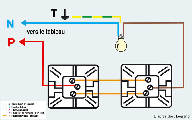 Schema installation electrique va et vient