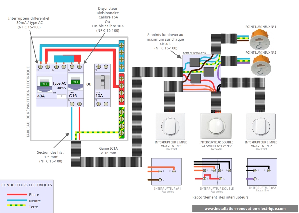 Schema branchement va et vient electrique