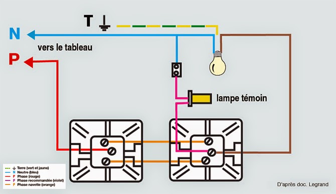 Schéma électrique interrupteur à voyant