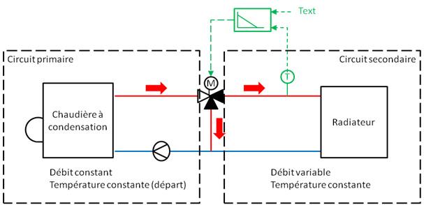Schéma électrique vanne 3 voies orkli