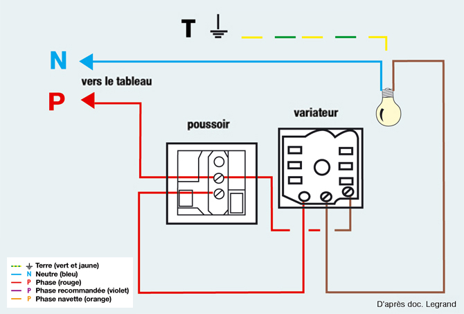 Schéma electrique variateur