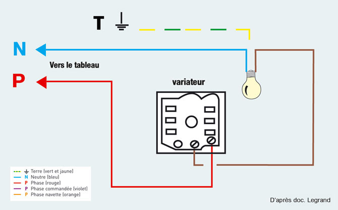 Schéma électrique mbk 51