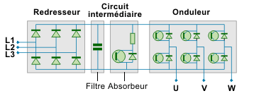 Schema electrique variateur de vitesse pdf