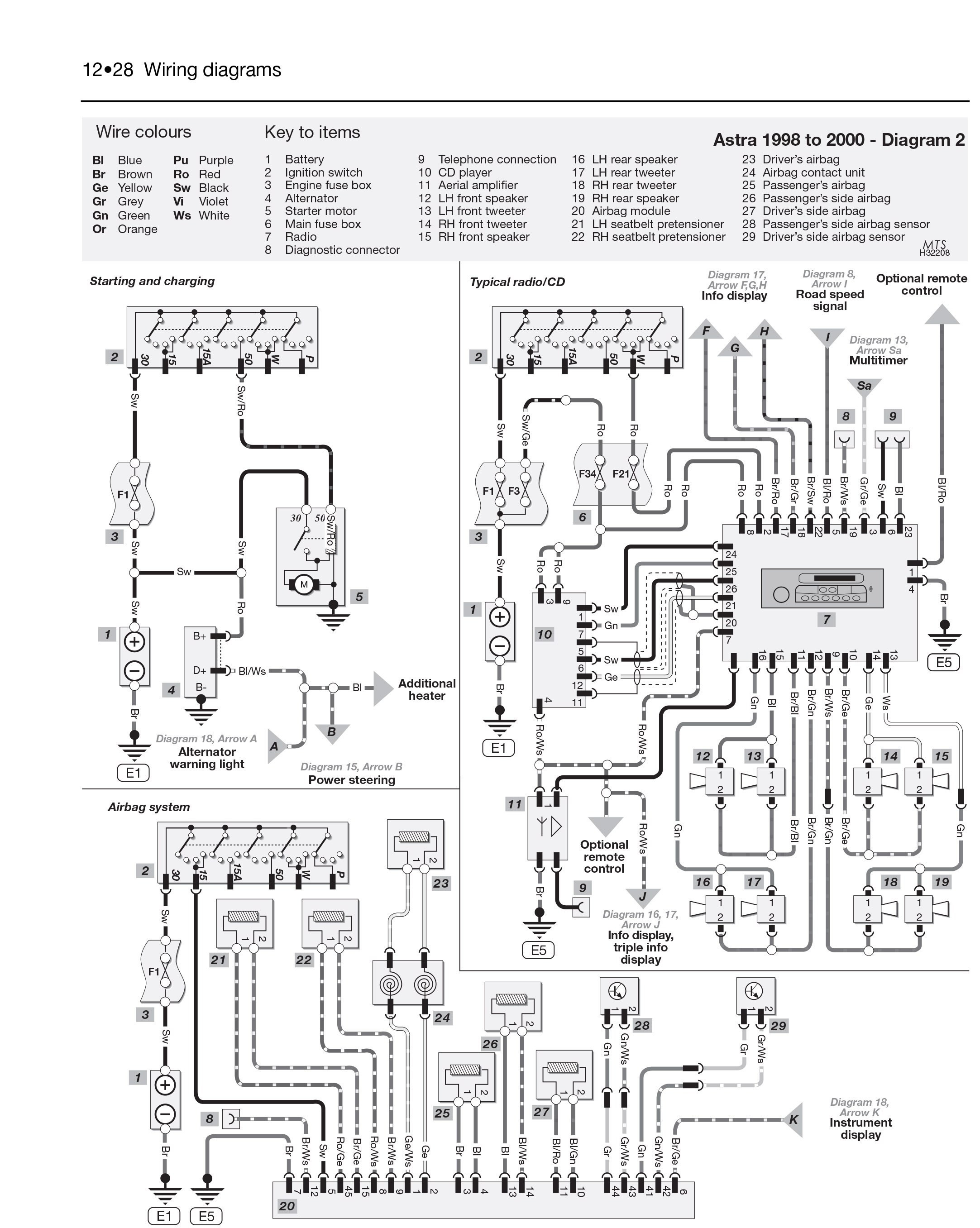 Astra G Ecu Wiring Diagram At Gabrielle Pillinger Blog Astra G Ecu Wiring Diagram At Gabrielle Pillinger Blog