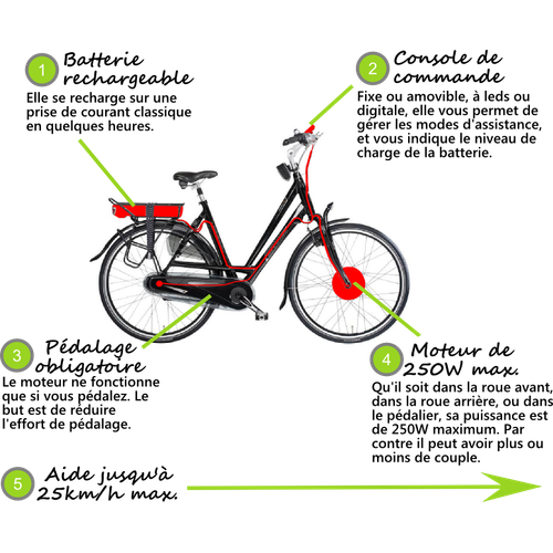 Schéma electrique vae