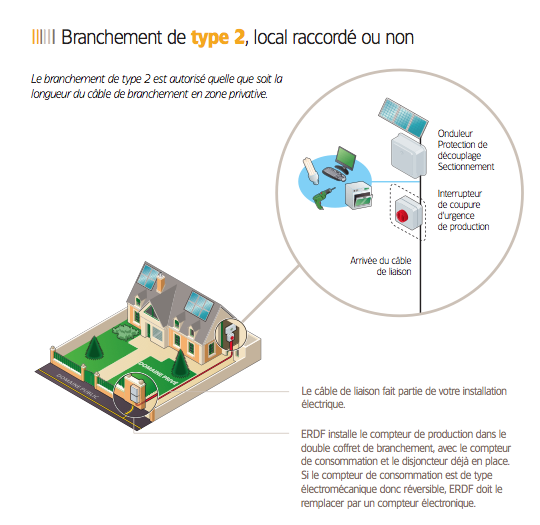 Schema electrique erdf