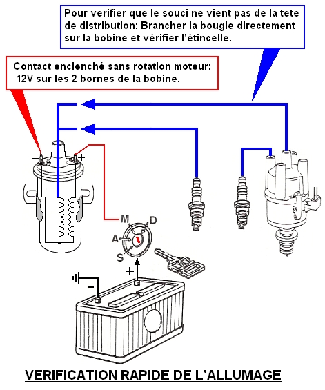 Schema electrique allumage 205 rallye