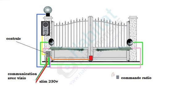 Schema de branchement portail electrique