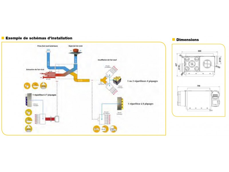Schema electrique d'une vmc double flux