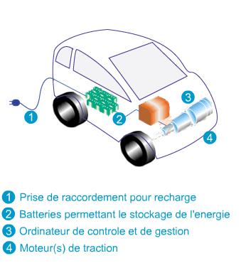 Schema transport electrique