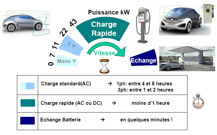 Schema electrique renault zoe