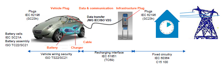 Schema de principe electrique automobile