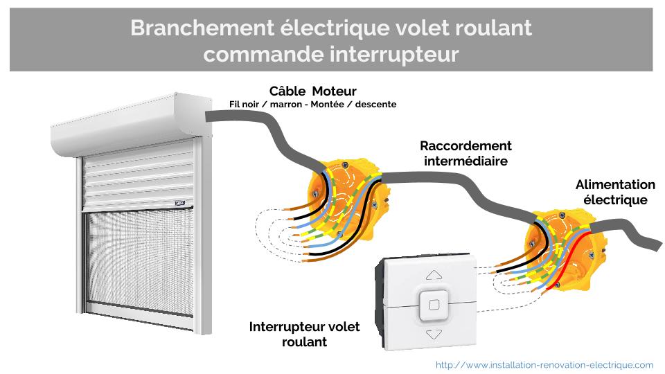 Schema electrique moteur velux