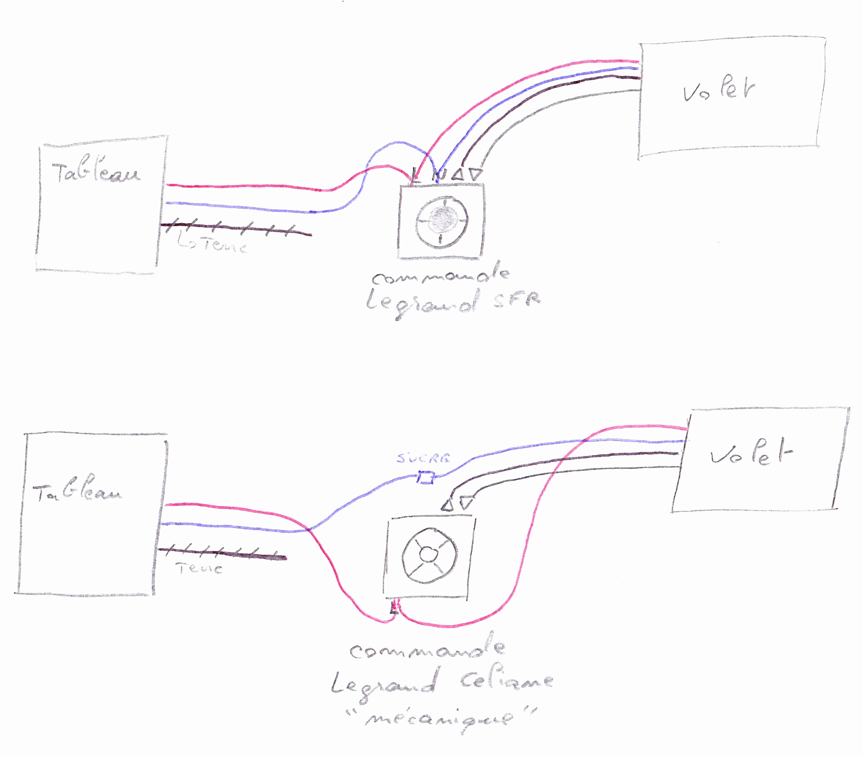 Schema electrique volet bubendorff