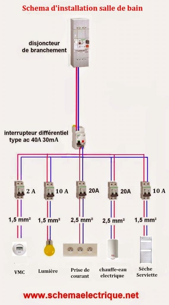 Norme électrique vmc
