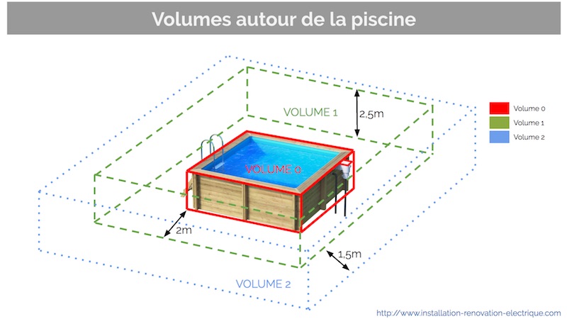Schema electrique pour abri de jardin