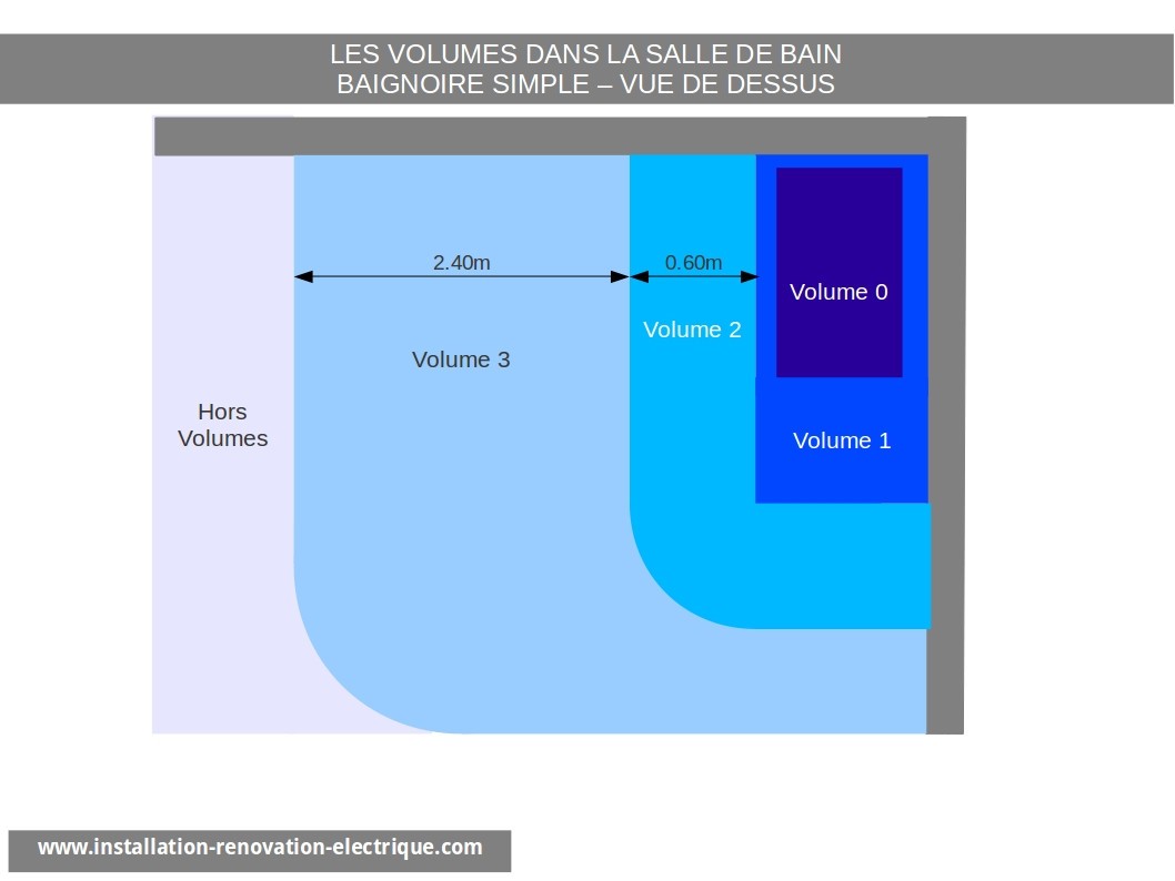 Norme electrique salle de bain 2013