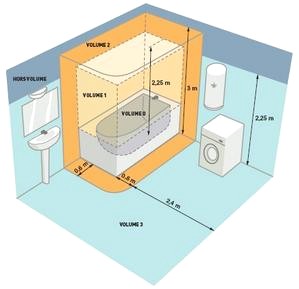 Norme electrique salle de bain promotelec