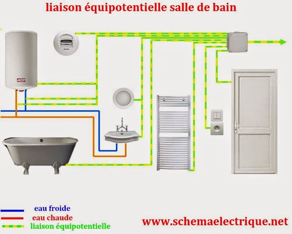 Schema norme electrique salle de bain