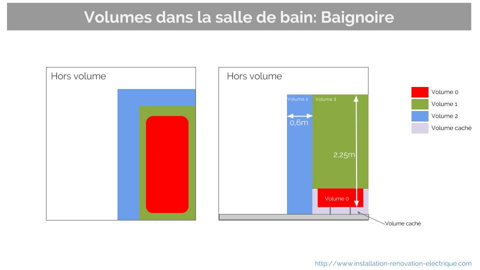 Les nouvelle norme electrique