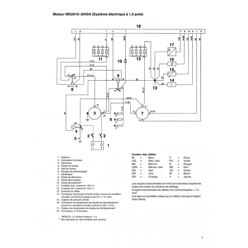 Schema electrique auto diesel