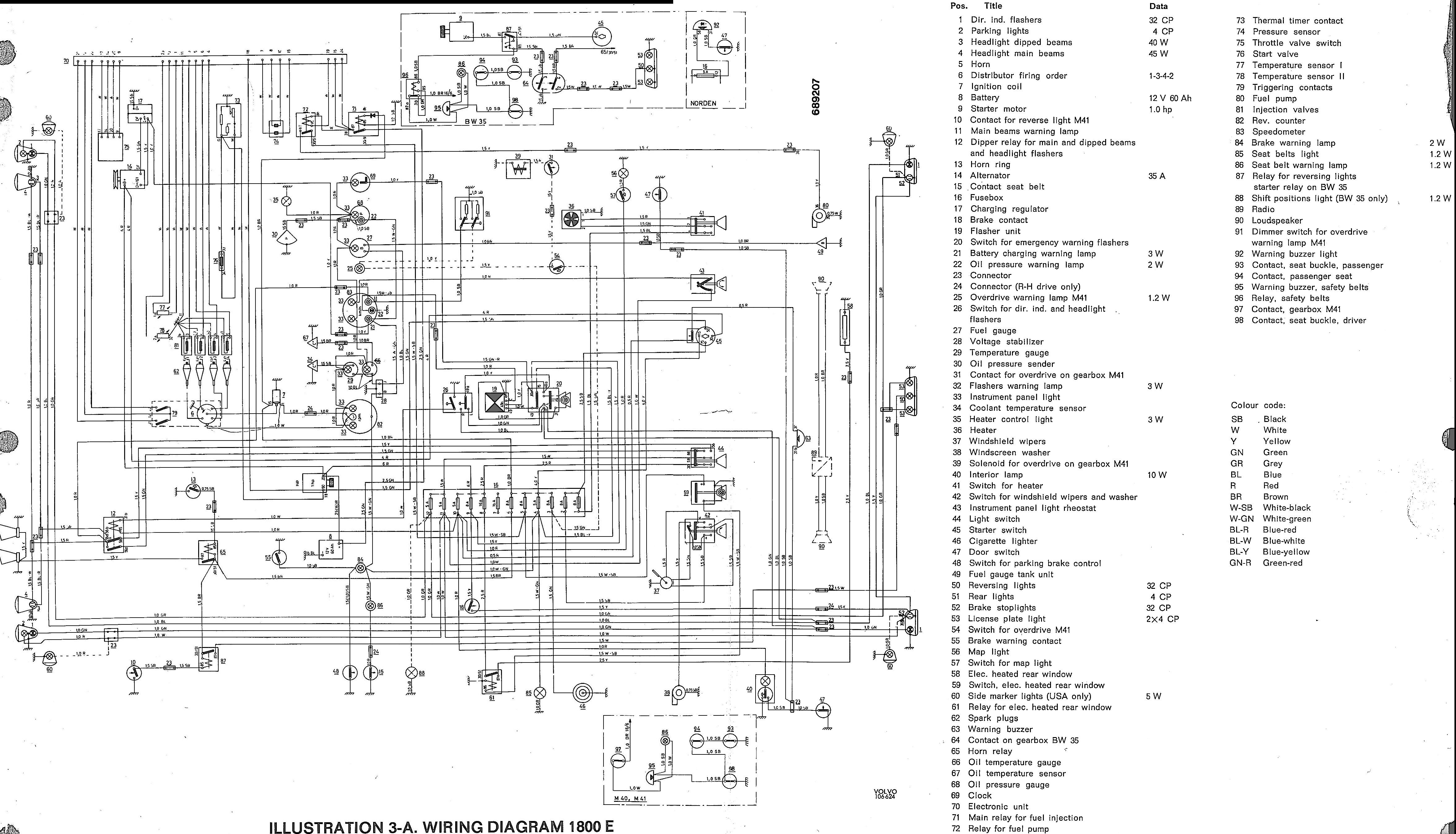 Schema electrique volvo s80