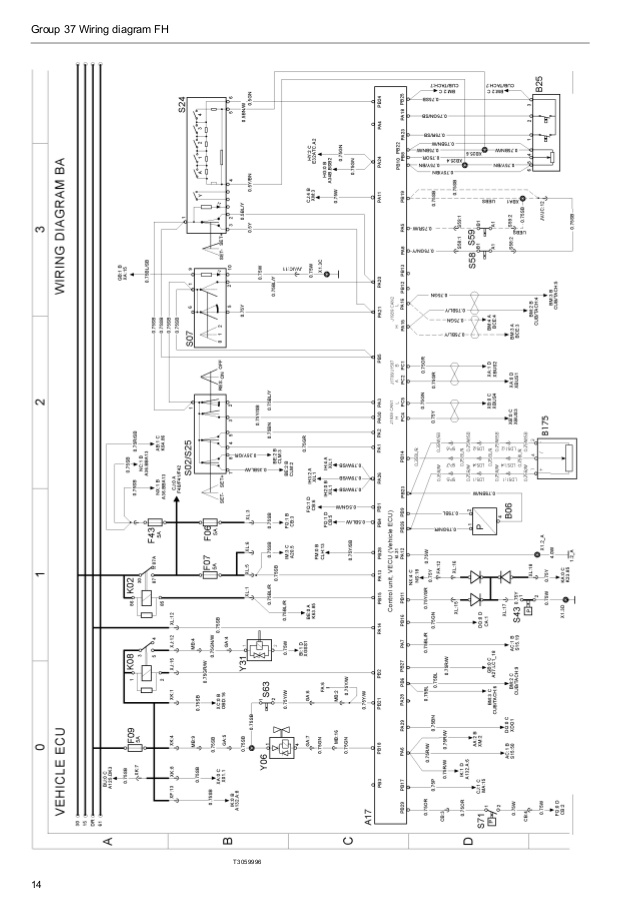 Schema electrique volvo fh