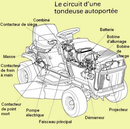 Schema electrique tracteur tondeuse colombia