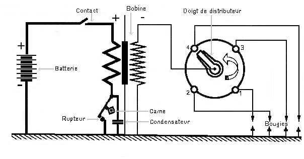 Schema electrique allumage rupteur