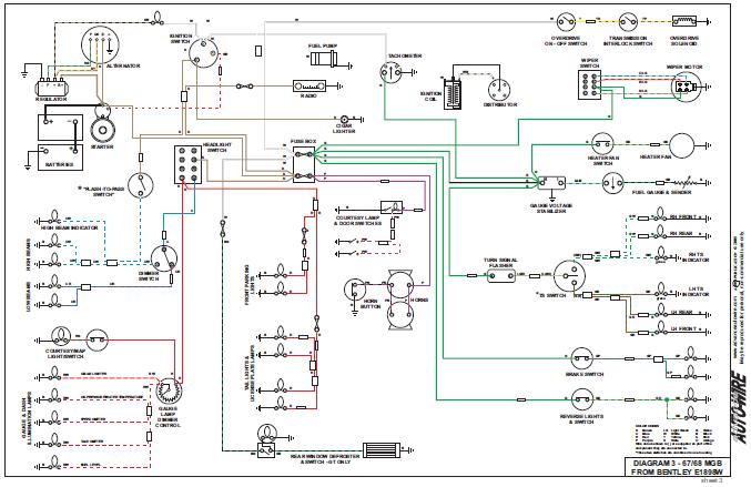 Schema electrique mgb