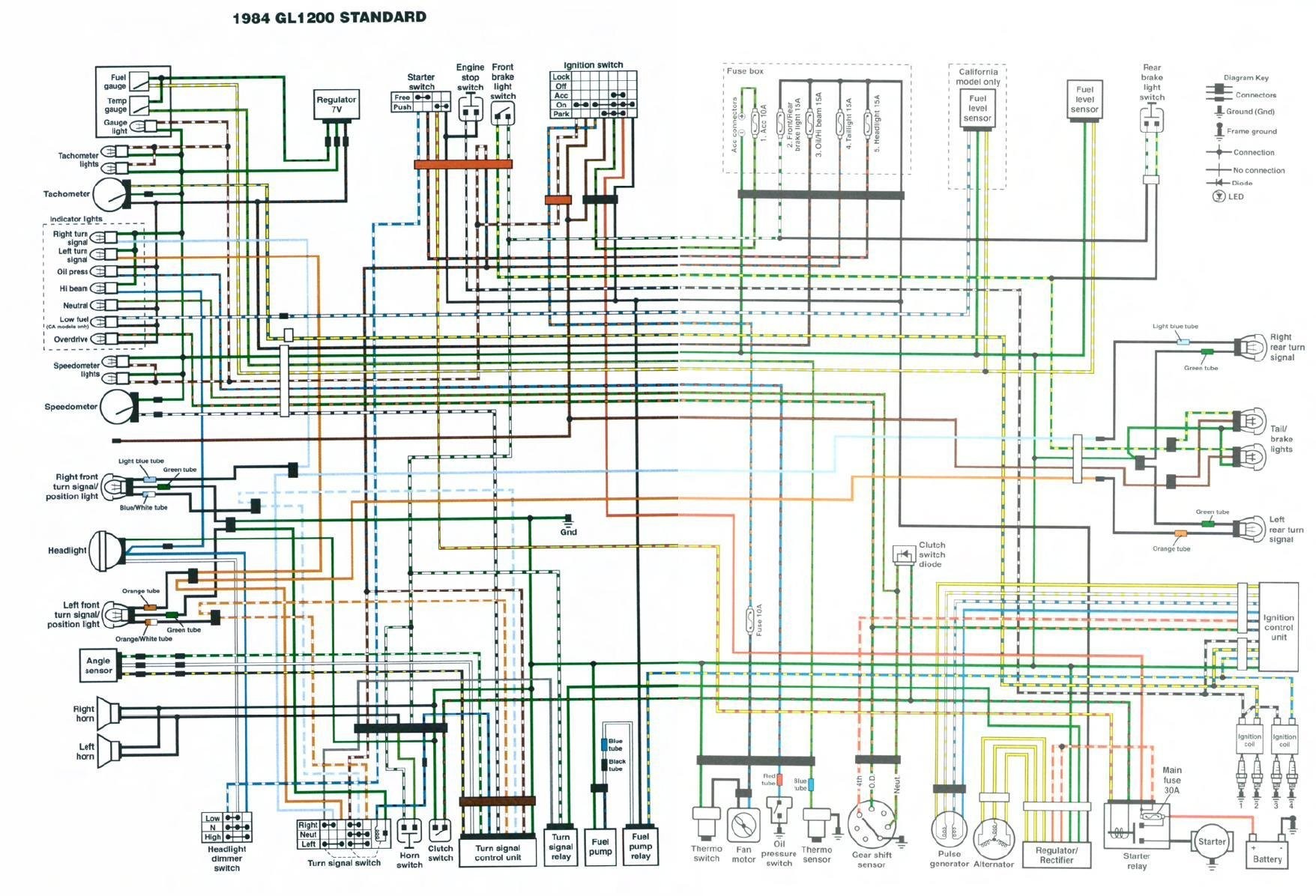 Schema electrique gl 1500