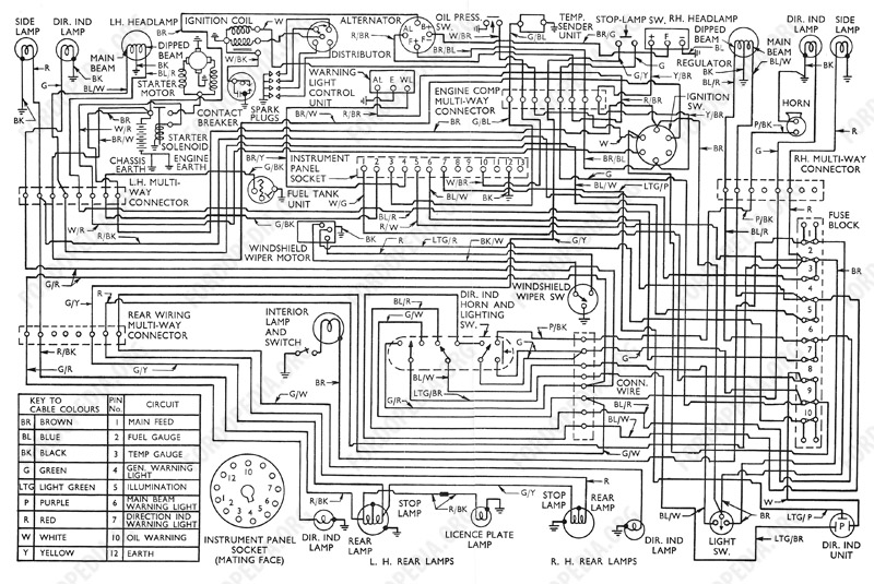 Schema électrique ford transit connect