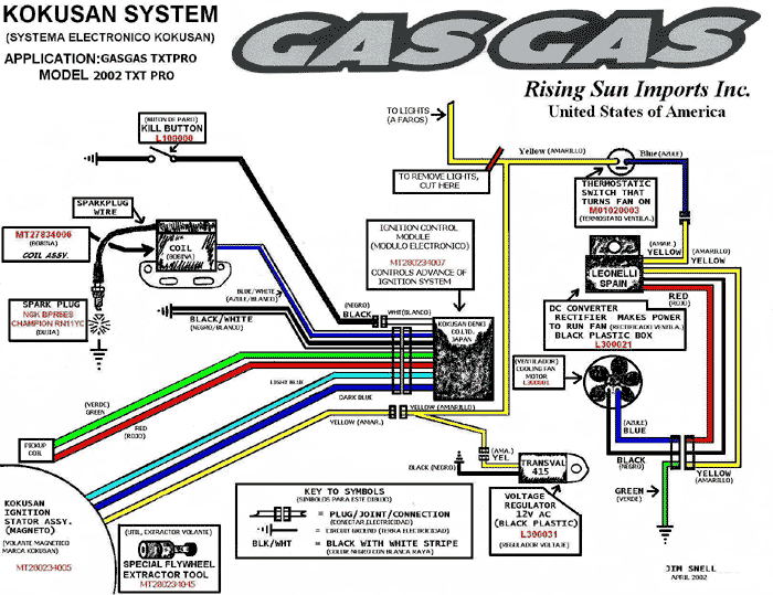 Schema electrique gasgas 300