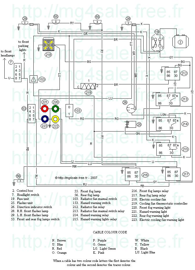 Schema electrique demarrage voiture