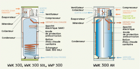 Schema electrique thermodynamique