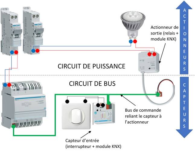 Schéma electrique knx