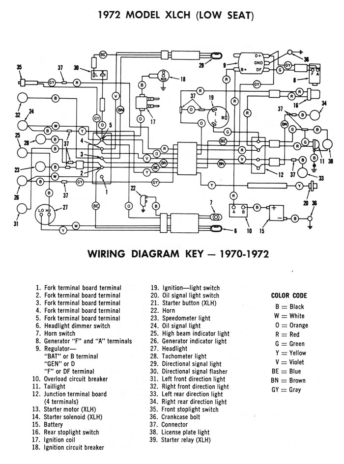 Schema electrique shovelhead