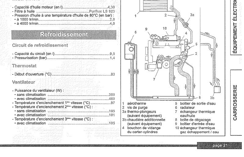 Schema electrique xsara hdi 90