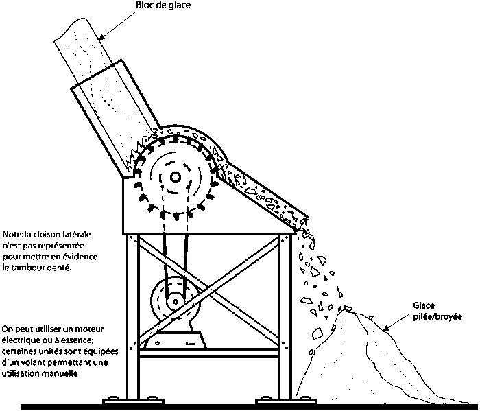 Schema electrique broyeur