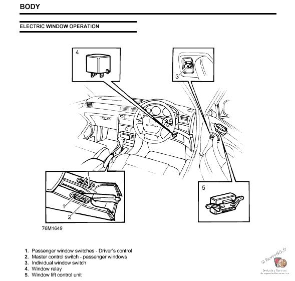 Schema electrique mg zr