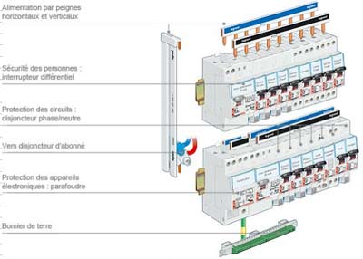 Norme pour installation electrique maison