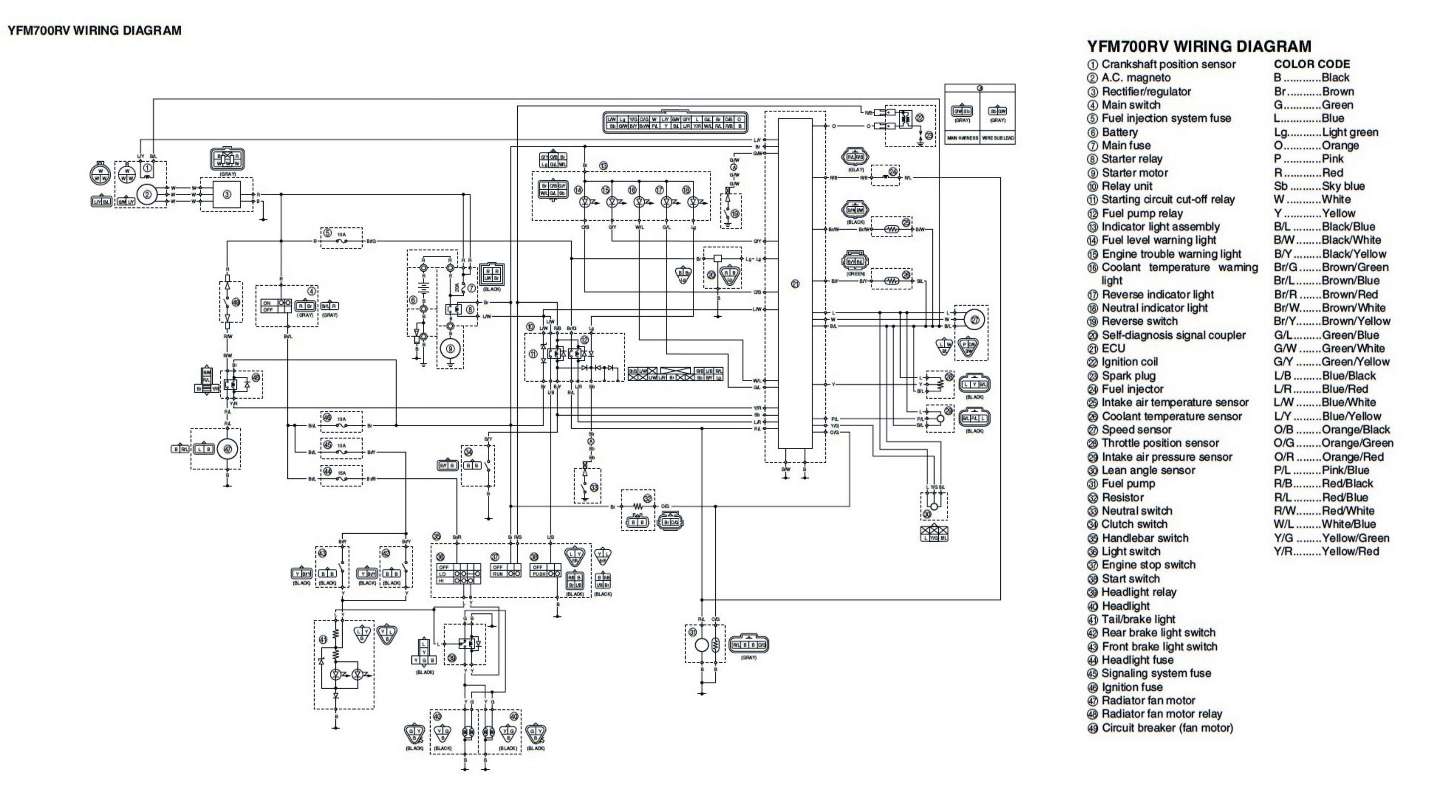 Schema electrique amarok